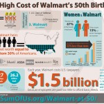 The High Cost of Walmart's 50th Birthday